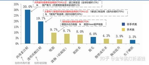 如何真正的进去医美行业