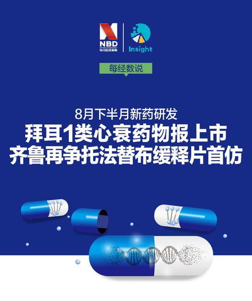 每经数说丨8月下半月新药研发 拜耳1类心衰药物报上市,齐鲁再争托法替布缓释片首仿