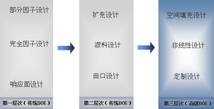 jmp提升生物产品研发 支持节能环保